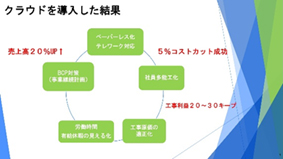 有限会社フジクラ