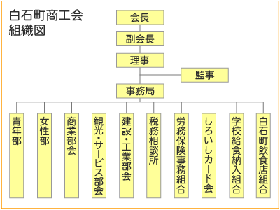 soshikizu